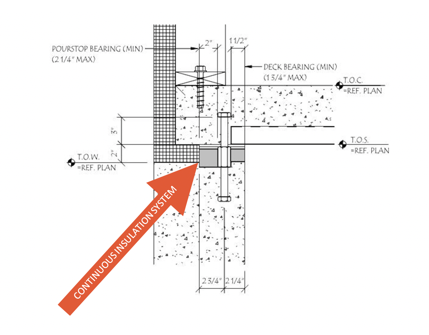 New Concrete To Structural Steel Thermal Break Technology